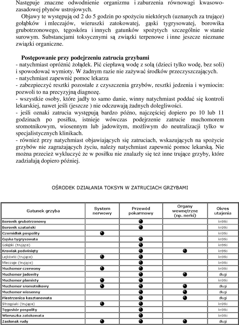 gatunków spożytych szczególnie w stanie surowym. Substancjami toksycznymi są związki terpenowe i inne jeszcze nieznane związki organiczne.