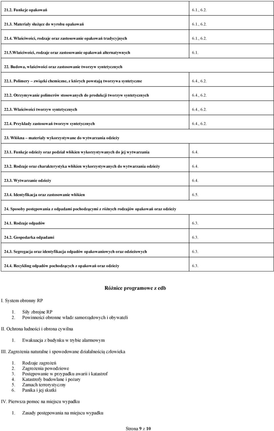 4., 6.2. 22.2. Otrzymywanie polimerów stosowanych do produkcji tworzyw syntetycznych 6.4., 6.2. 22.3. Właściwości tworzyw syntetycznych 6.4., 6.2. 22.4. Przykłady zastosowań tworzyw syntetycznych 6.4., 6.2. 23.