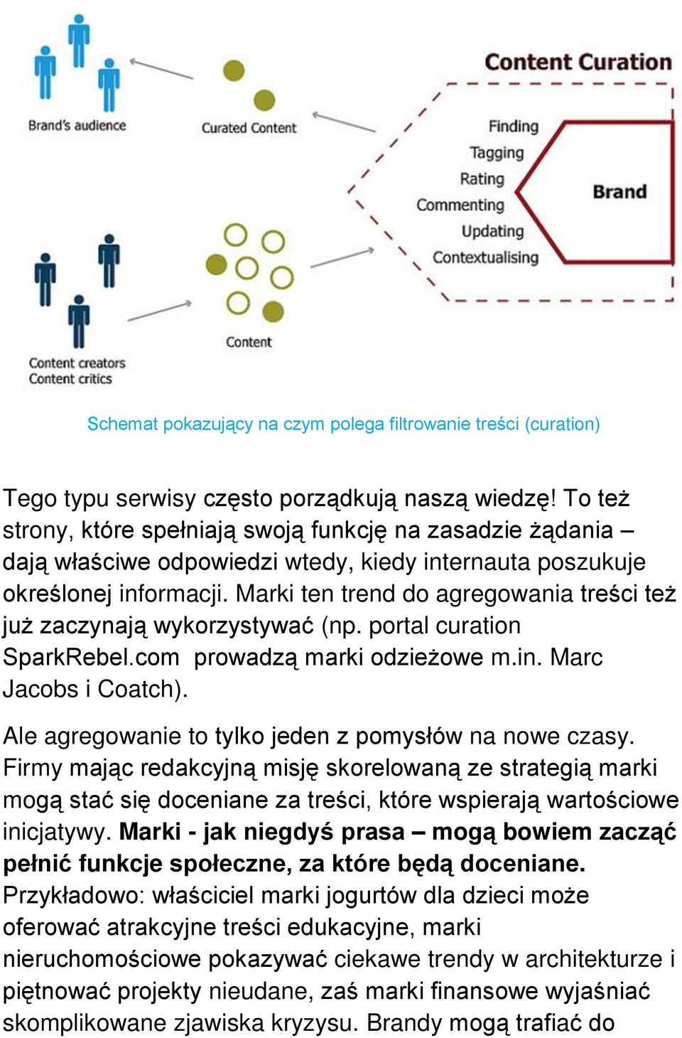 Marki ten trend do agregowania treści też już zaczynają wykorzystywać (np. portal curation SparkRebel.com prowadzą marki odzieżowe m.in. Marc Jacobs i Coatch).