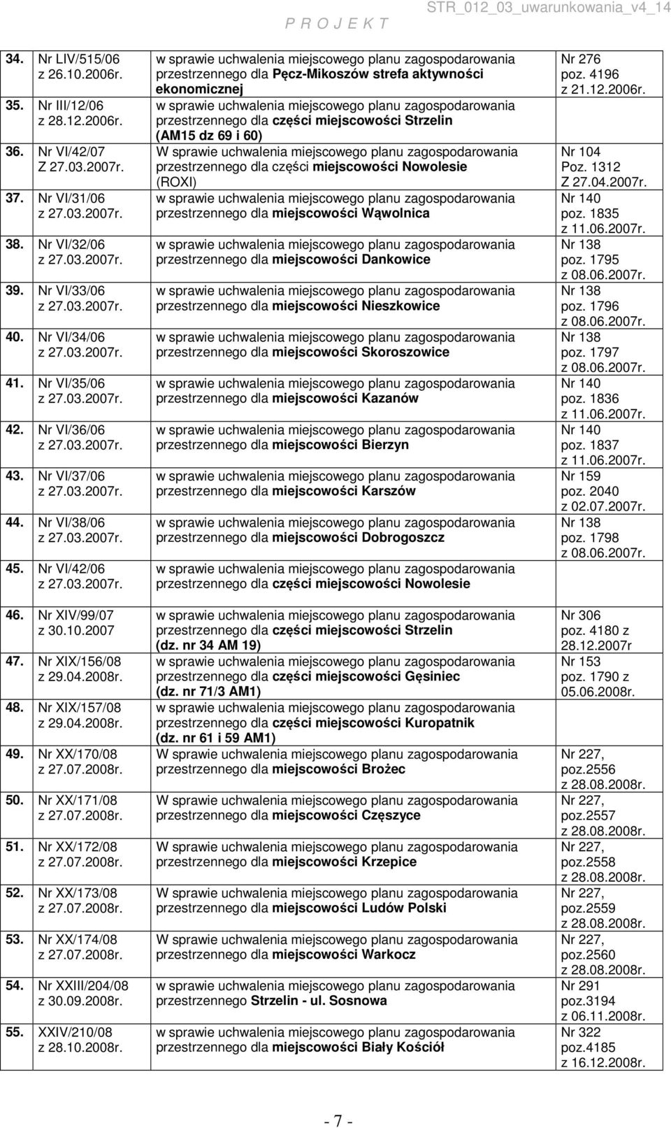 Nr XIV/99/07 z 30.10.2007 47. Nr XIX/156/08 z 29.04.2008r. 48. Nr XIX/157/08 z 29.04.2008r. 49. Nr XX/170/08 z 27.07.2008r. 50. Nr XX/171/08 z 27.07.2008r. 51. Nr XX/172/08 z 27.07.2008r. 52.