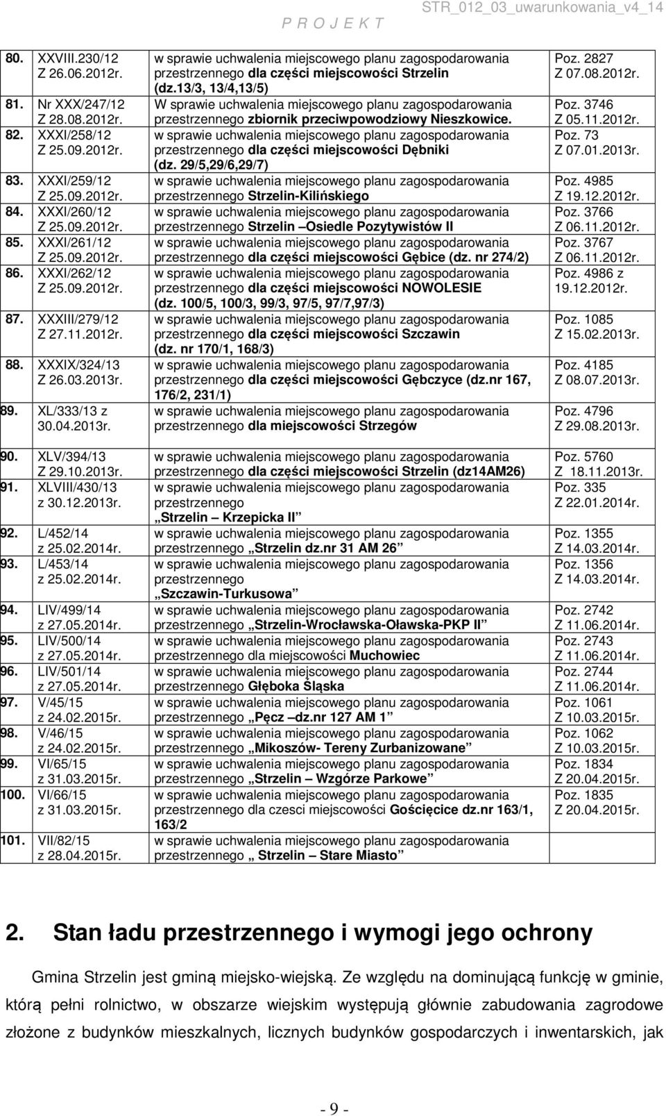 L/452/14 z 25.02.2014r. 93. L/453/14 z 25.02.2014r. 94. LIV/499/14 z 27.05.2014r. 95. LIV/500/14 z 27.05.2014r. 96. LIV/501/14 z 27.05.2014r. 97. V/45/15 z 24.02.2015r. 98. V/46/15 z 24.02.2015r. 99.