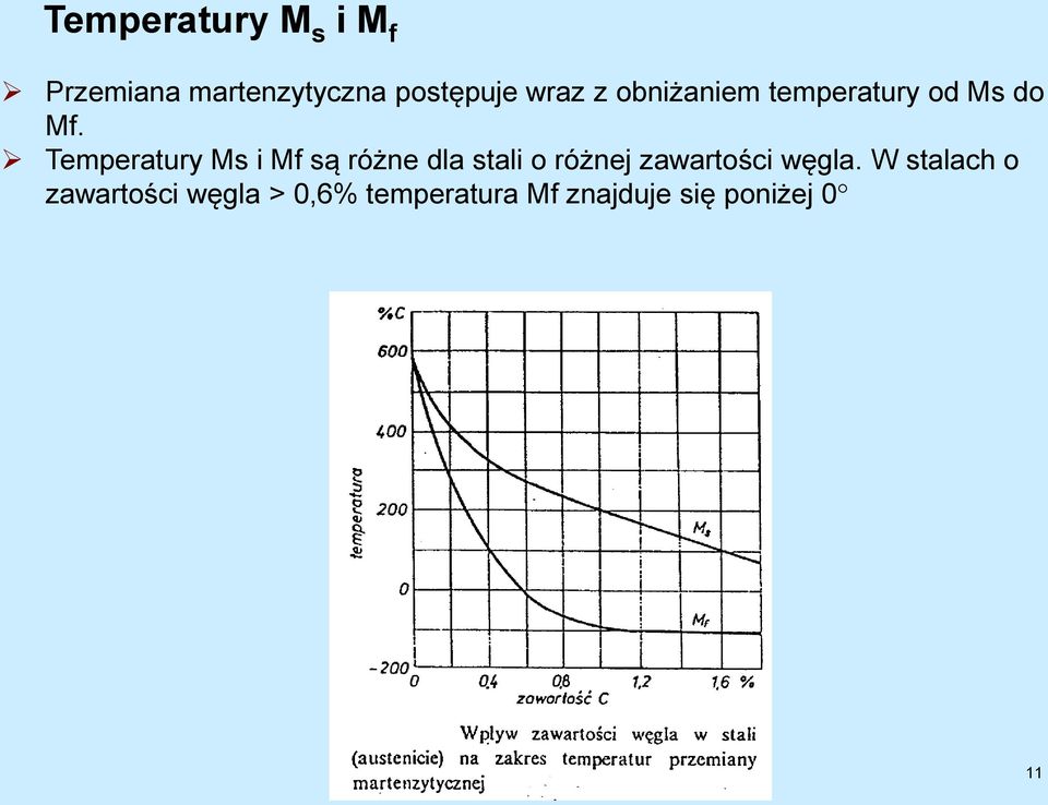 Temperatury Ms i Mf są różne dla stali o różnej zawartości