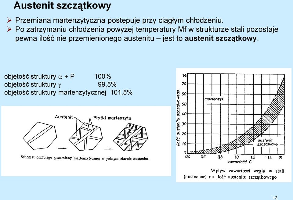 pewna ilość nie przemienionego austenitu jest to austenit szczątkowy.