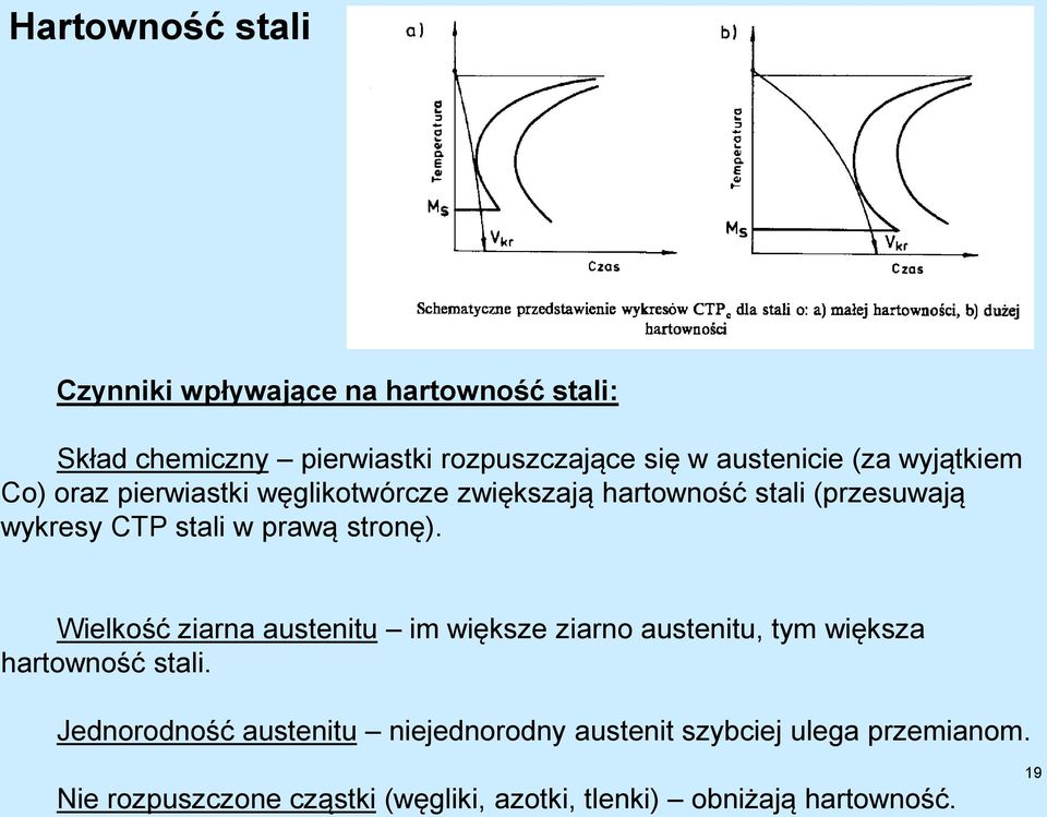 stronę). Wielkość ziarna austenitu im większe ziarno austenitu, tym większa hartowność stali.