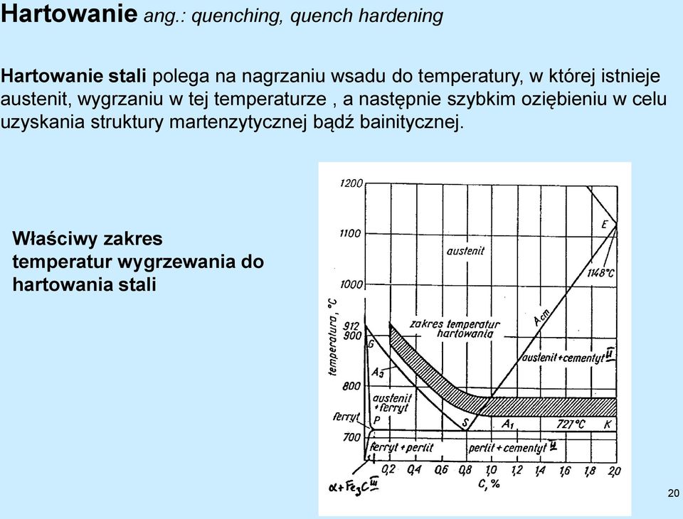 temperatury, w której istnieje austenit, wygrzaniu w tej temperaturze, a