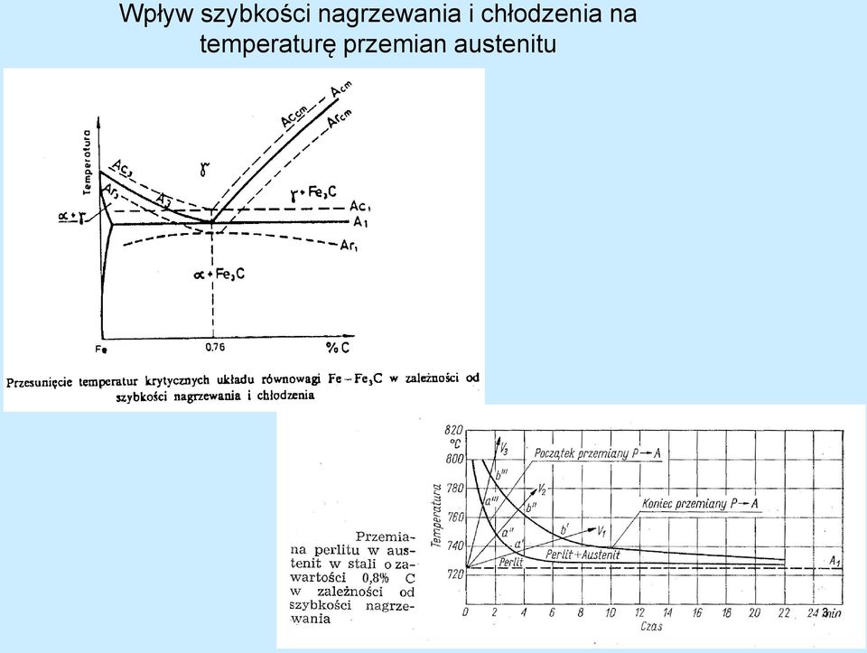 chłodzenia na