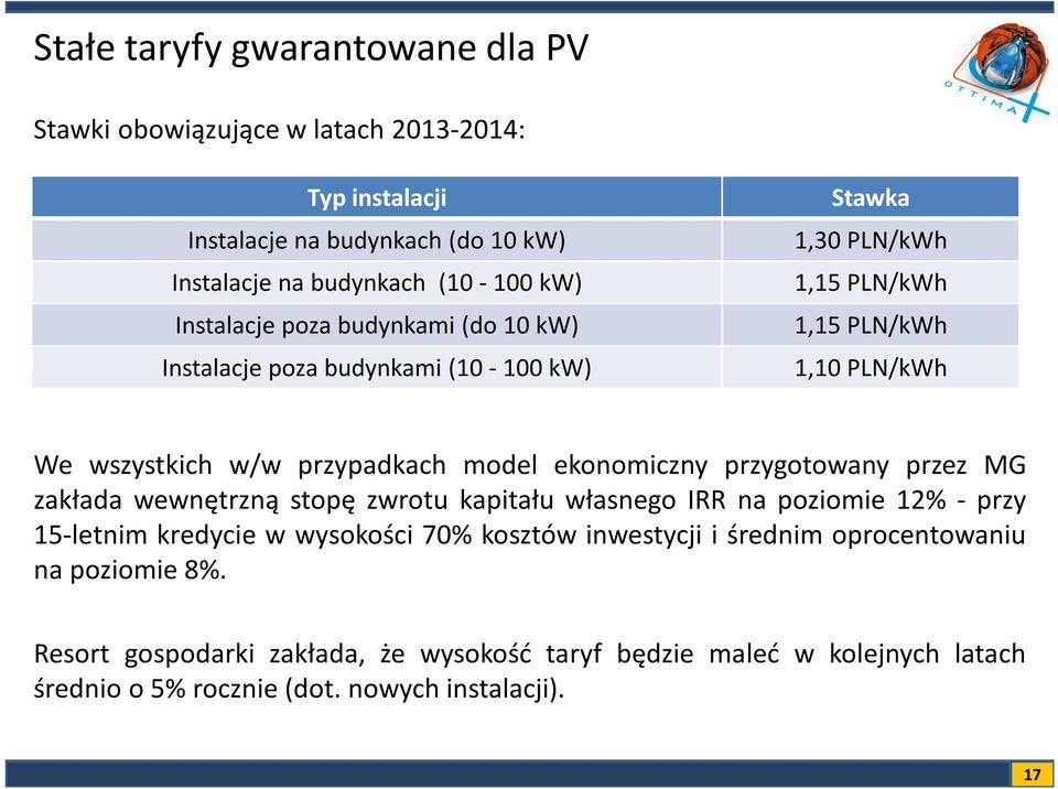 model ekonomiczny przygotowany przez MG zakłada wewnętrzną stopę zwrotu kapitału własnego IRR na poziomie 12% - przy 15-letnim kredycie w wysokości 70% kosztów