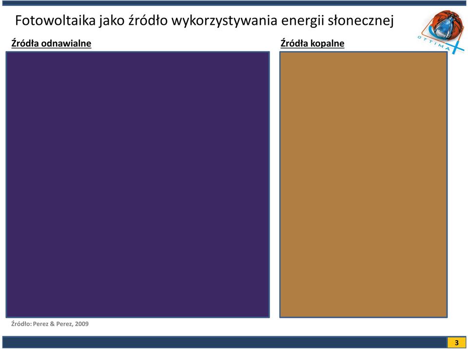 Ropa Biomasa 6 Twy / rok Energia cieplna oceanów 11Twy / rok 70 Wiatr 300 Uran Geotermia 2 Twy