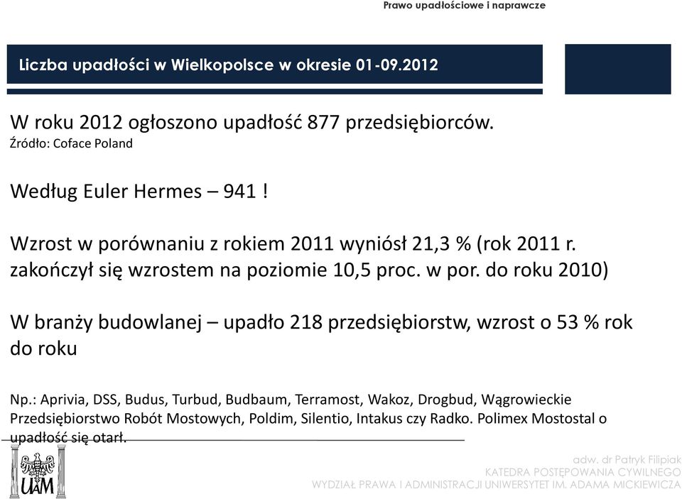 zakończył się wzrostem na poziomie 10,5 proc. w por. do roku 2010) W branży budowlanej upadło 218 przedsiębiorstw, wzrost o 53 % rok do roku Np.