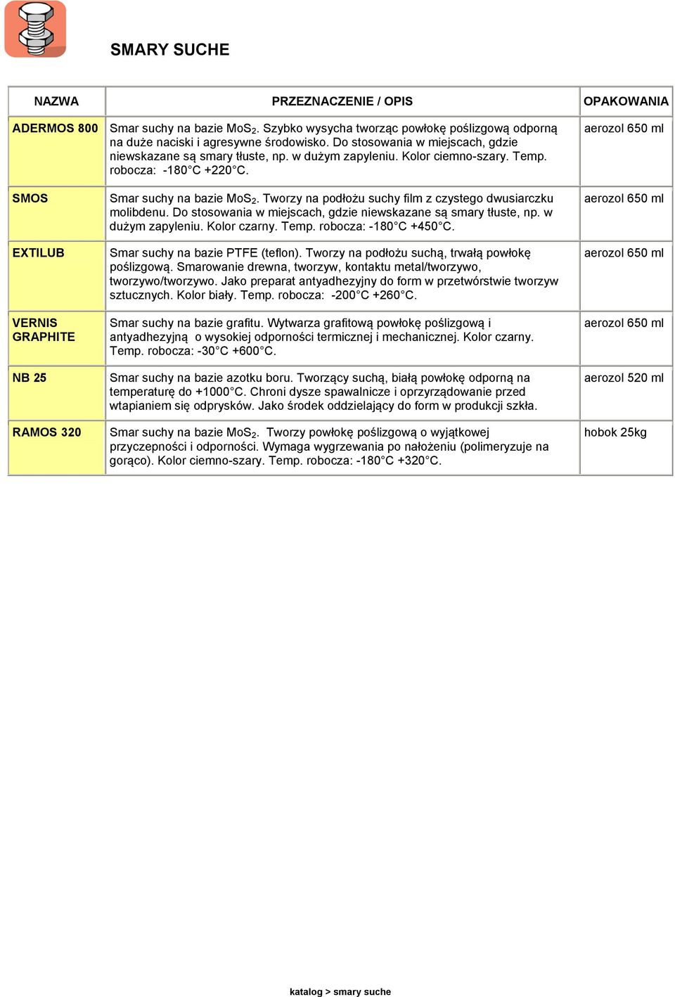 SMOS EXTILUB VERNIS GRAPHITE NB 25 RAMOS 320 Smar suchy na bazie MoS 2. Tworzy na podłożu suchy film z czystego dwusiarczku molibdenu. Do stosowania w miejscach, gdzie niewskazane są smary tłuste, np.