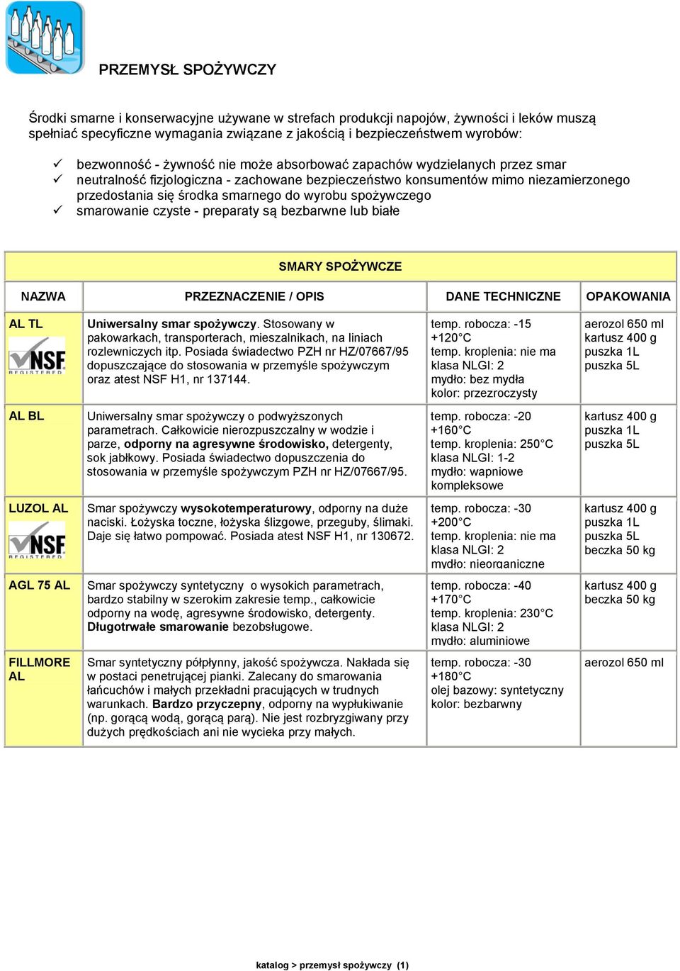 spożywczego smarowanie czyste - preparaty są bezbarwne lub białe SMARY SPOŻYWCZE NAZWA PRZEZNACZENIE / OPIS DANE TECHNICZNE OPAKOWANIA AL TL Uniwersalny smar spożywczy.