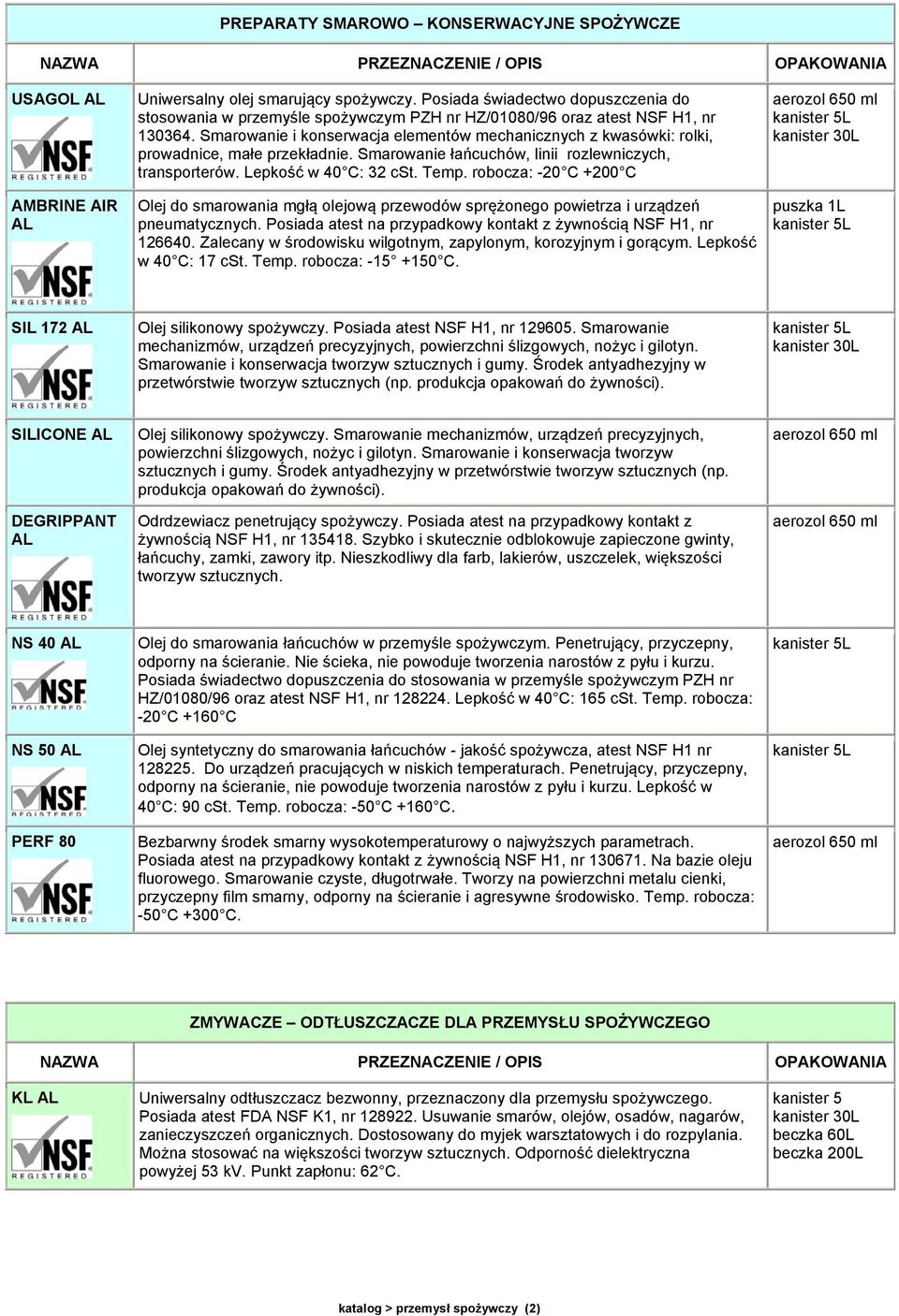 Smarowanie i konserwacja elementów mechanicznych z kwasówki: rolki, prowadnice, małe przekładnie. Smarowanie łańcuchów, linii rozlewniczych, transporterów. Lepkość w 40 C: 32 cst. Temp.