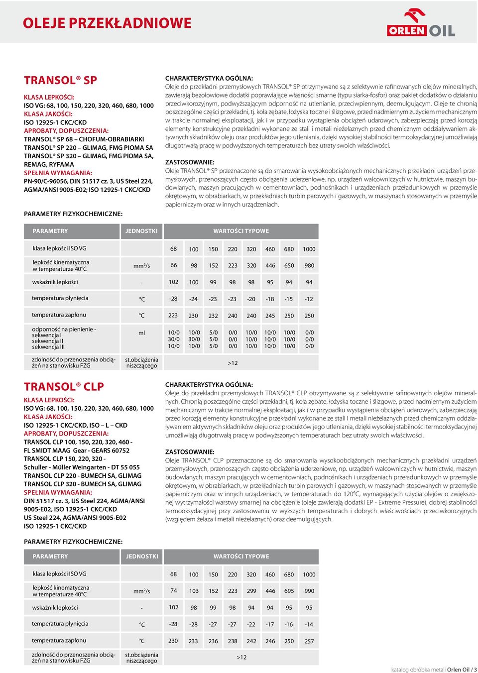 3, US Steel 224, AGMA/ANSI 9005E02; ISO 129251 CKC/CKD Oleje do przekładni przemysłowych TRANSOL SP otrzymywane są z selektywnie rafinowanych olejów mineralnych, zawierają bezołowiowe dodatki