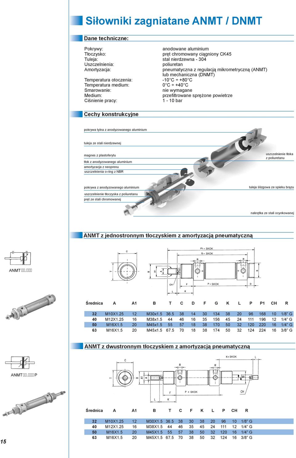 powietrze Ciśnienie pracy: 1-10 bar Cechy konstrukcyjne pokrywa tylna z anodyzowanego aluminium tuleja ze stali nierdzewnej magnes z plastoferytu tłok z anodyzowanego aluminium amortyzacja z neoprenu