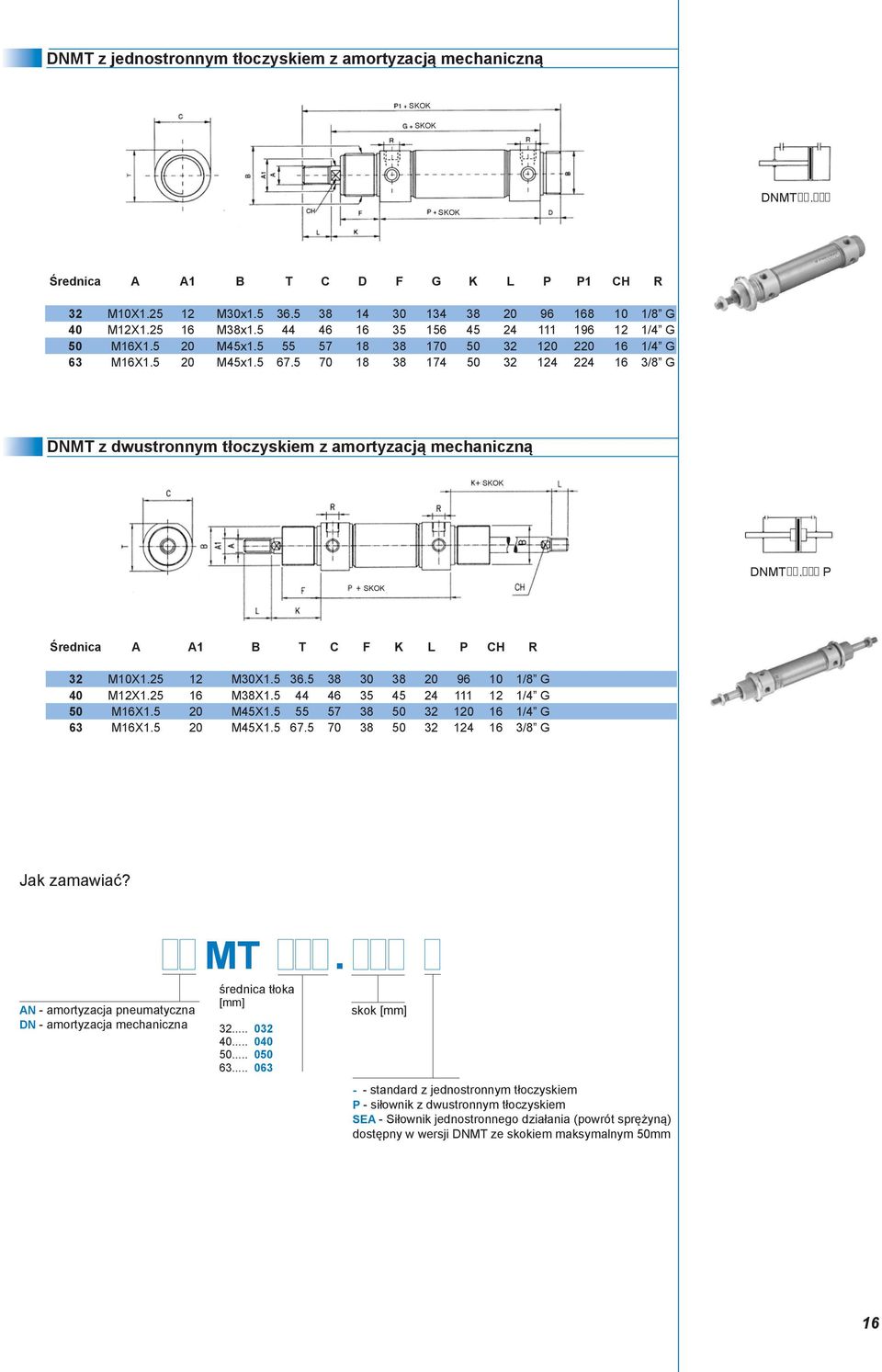 5 70 18 38 174 50 32 124 224 16 3/8 G DNMT z dwustronnym tłoczyskiem z amortyzacją mechaniczną DNMT. P Średnica A A1 B T C F K L P CH R 32 M10X1.25 12 M30X1.5 36.5 38 30 38 20 96 10 1/8 G 40 M12X1.