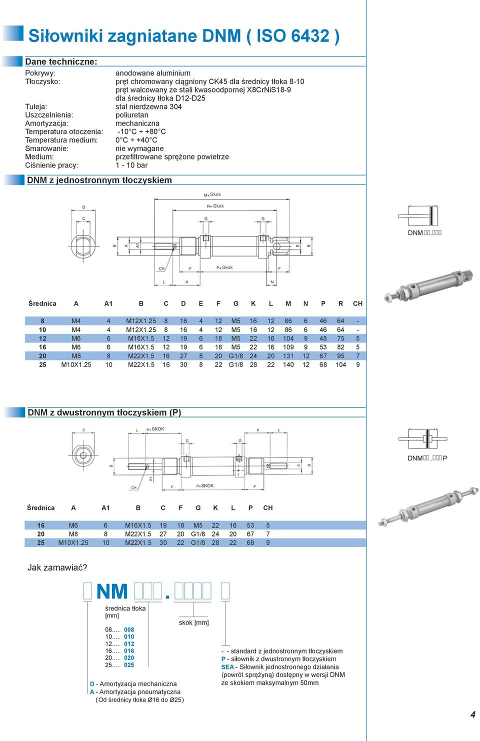 C +80 C 0 C +40 C nie wymagane przefiltrowane sprężone powietrze 1-10 bar DNM z jednostronnym tłoczyskiem Skok Skok DNM. Skok Średnica A A1 B C D E F G K L M N P R CH 8 M4 4 M12X1.