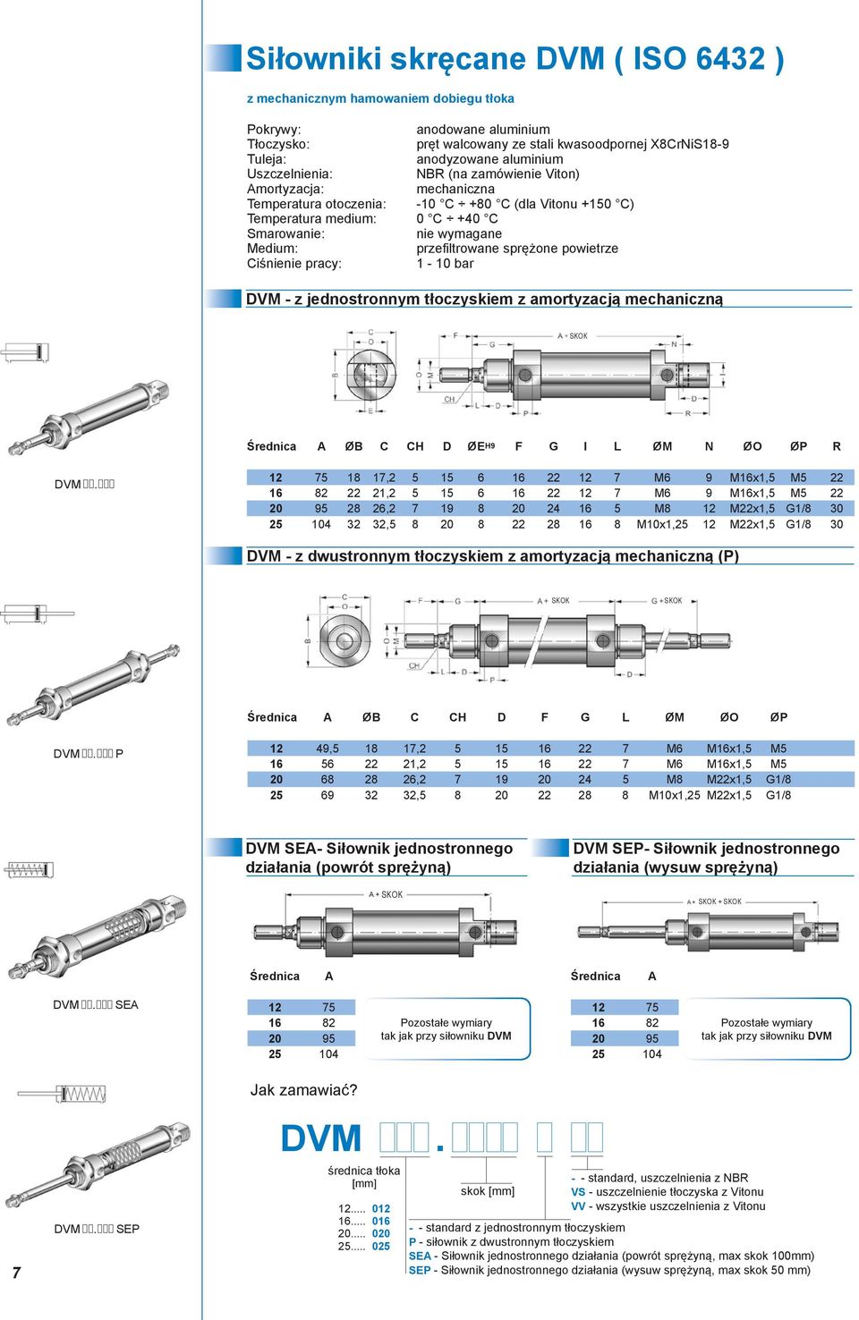 sprężone powietrze Ciśnienie pracy: 1-10 bar DVM - z jednostronnym tłoczyskiem z amortyzacją mechaniczną Średnica A øb C CH D øeh9 F G I L øm N øo øp R DVM.