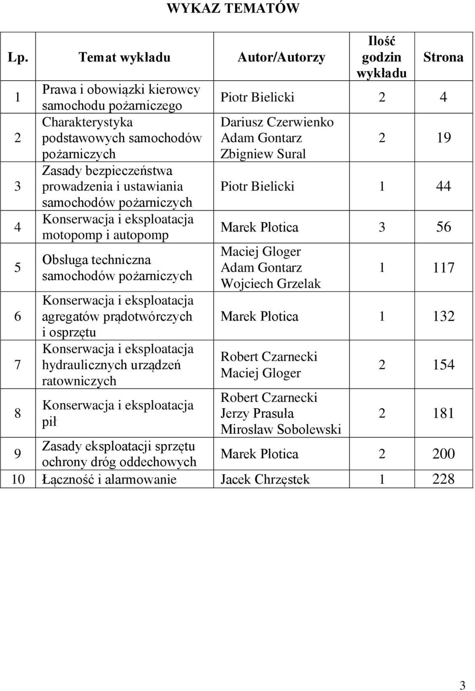 samochodów pożarniczych Konserwacja i eksploatacja motopomp i autopomp Obsługa techniczna samochodów pożarniczych Konserwacja i eksploatacja agregatów prądotwórczych i osprzętu Konserwacja i