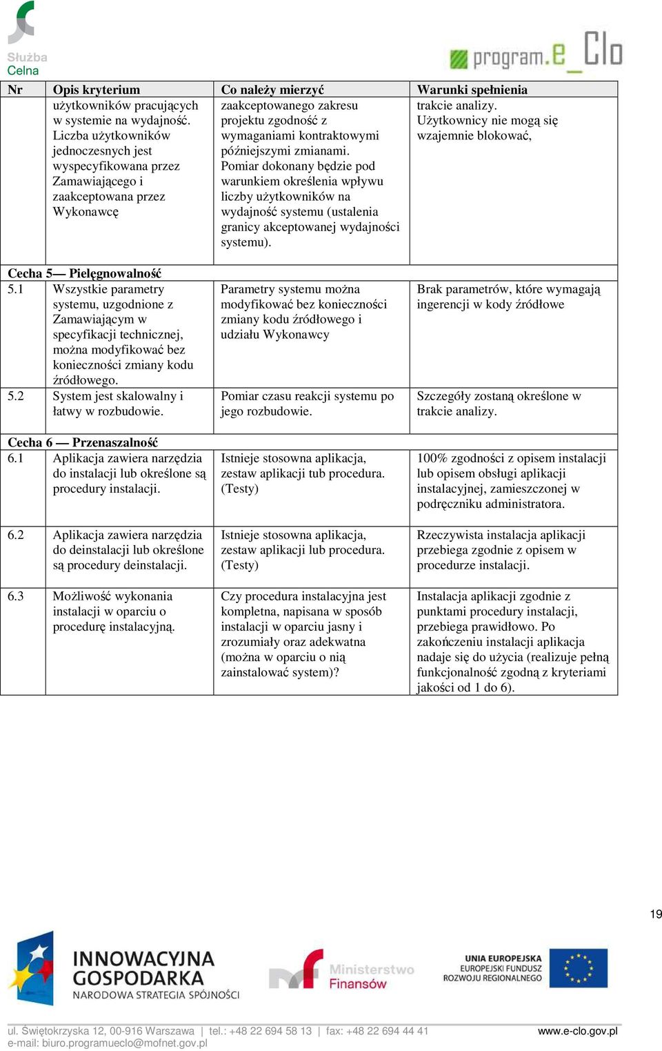 Pomiar dokonany będzie pod warunkiem określenia wpływu liczby uŝytkowników na wydajność systemu (ustalenia granicy akceptowanej wydajności systemu). trakcie analizy.