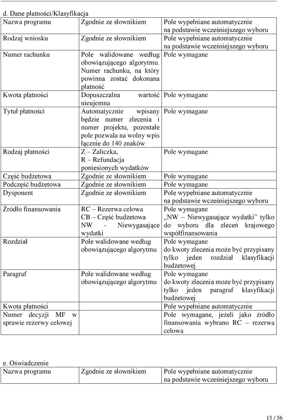 Numer rachunku, na który powinna zostać dokonana płatność Kwota płatności Dopuszczalna wartość Pole wymagane nieujemna Tytuł płatności Automatycznie wpisany Pole wymagane będzie numer zlecenia i