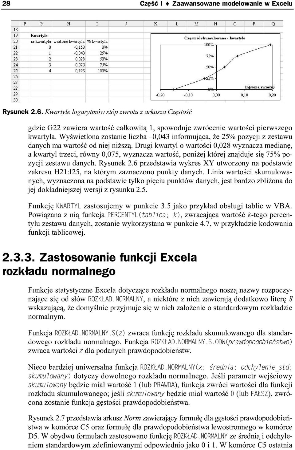 Drugi kwartyl o warztości 0,028 wyznacza medianę, a kwartyl trzeci, równy 0,075, wyznacza wartość, poniżej której znajduje się 75% pozycji zestawu danych. Rysunek 2.