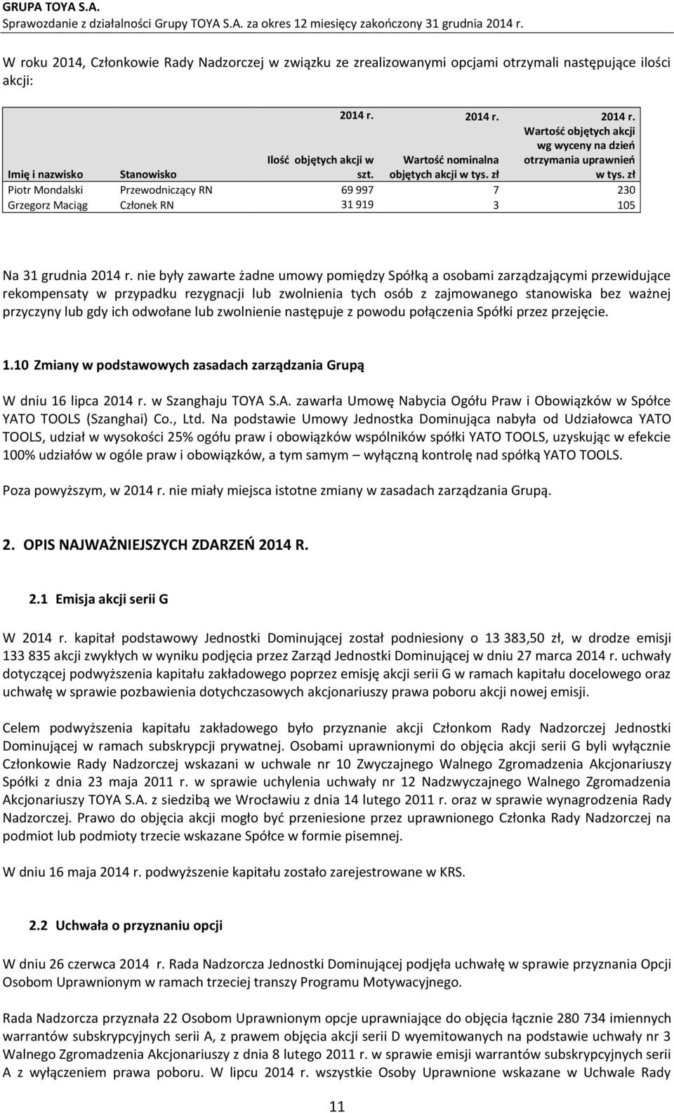 zł Piotr Mondalski Przewodniczący RN 69 997 7 230 Grzegorz Maciąg Członek RN 31 919 3 105 Na 31 grudnia 2014 r.