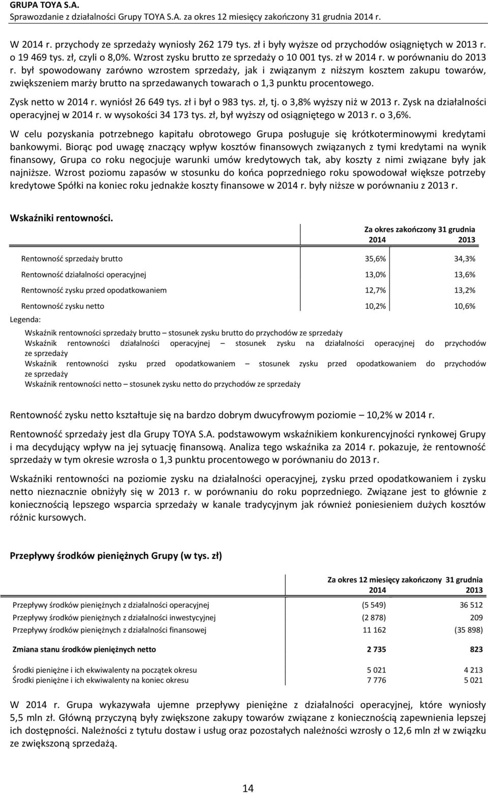 Zysk netto w 2014 r. wyniósł 26 649 tys. zł i był o 983 tys. zł, tj. o 3,8% wyższy niż w 2013 r. Zysk na działalności operacyjnej w 2014 r. w wysokości 34 173 tys.