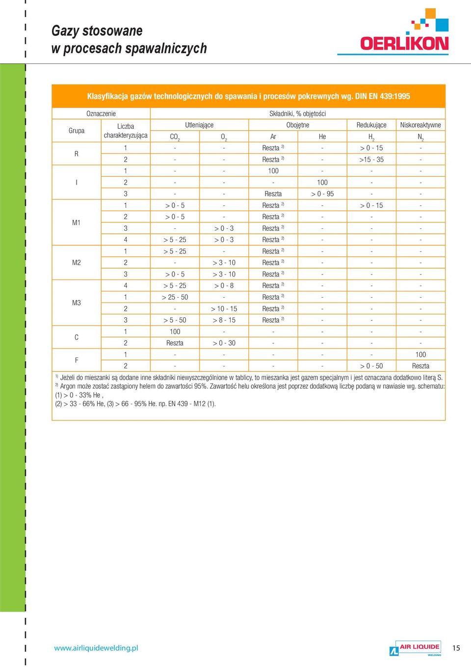 Reszta 2) - >15-35 - 1 - - 100 - - - 2 - - - 100 - - 3 - - Reszta > 0-95 - - 1 > 0-5 - Reszta 2) - > 0-15 - 2 > 0-5 - Reszta 2) - - - 3 - > 0-3 Reszta 2) - - - 4 > 5-25 > 0-3 Reszta 2) - - - 1 > 5-25