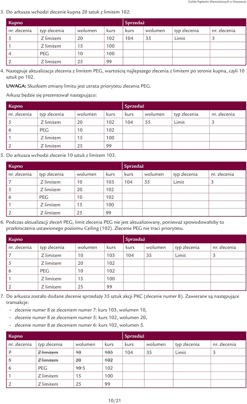 Arkusz będzie się prezentował następująco: 5 Z limitem 20 102 104 35 Limit 3 6 PEG 10 102 1 Z limitem 15 100 2 Z limitem 25 99 5. Do arkusza wchodzi zlecenie 10 sztuk z limitem 103.