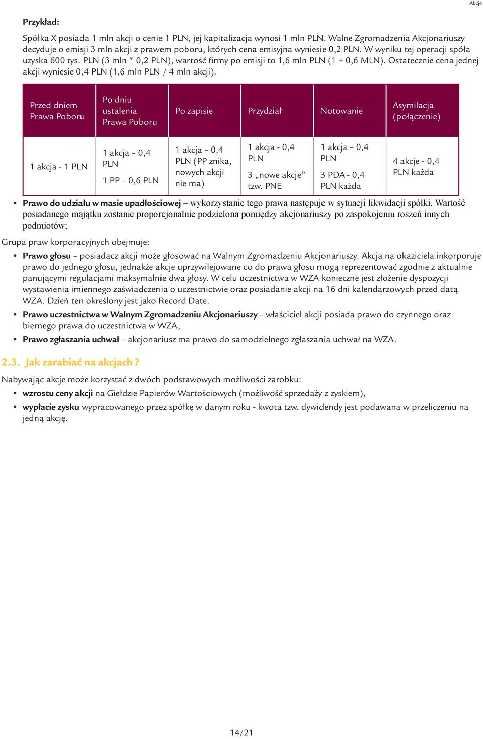 PLN (3 mln * 0,2 PLN), wartość firmy po emisji to 1,6 mln PLN (1 + 0,6 MLN). Ostatecznie cena jednej akcji wyniesie 0,4 PLN (1,6 mln PLN / 4 mln akcji).