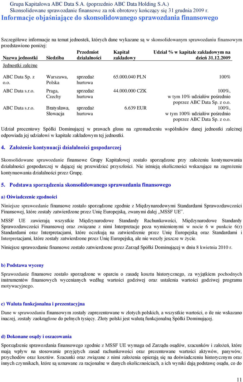 000.000 CZK 100%, w tym 10% udziałów poś