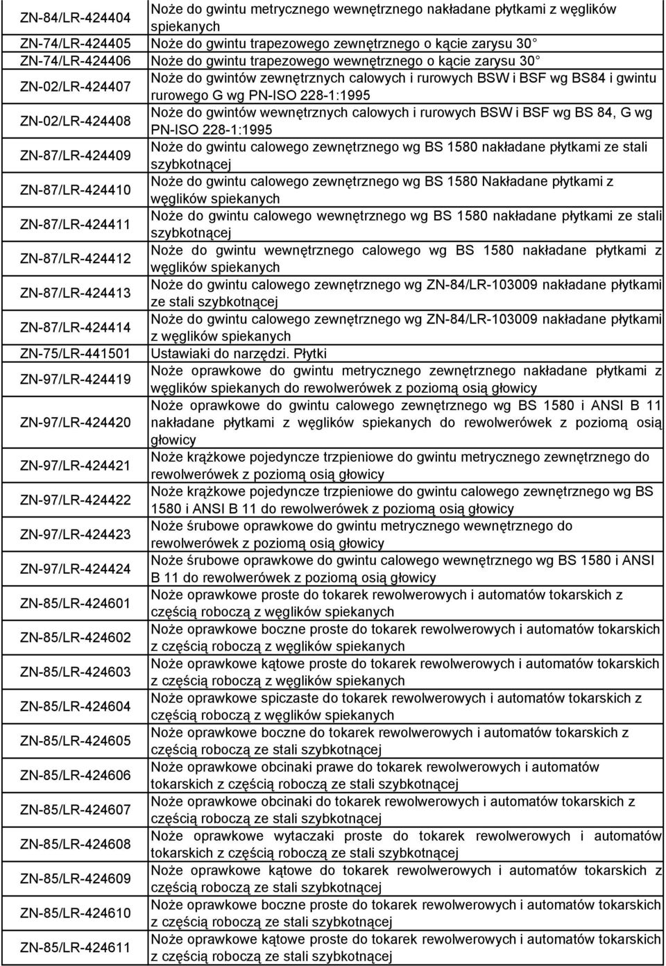 gwintów wewnętrznych calowych i rurowych BSW i BSF wg BS 84, G wg PN-ISO 228-1:1995 ZN-87/LR-424409 Noże do gwintu calowego zewnętrznego wg BS 1580 nakładane płytkami ze stali szybkotnącej