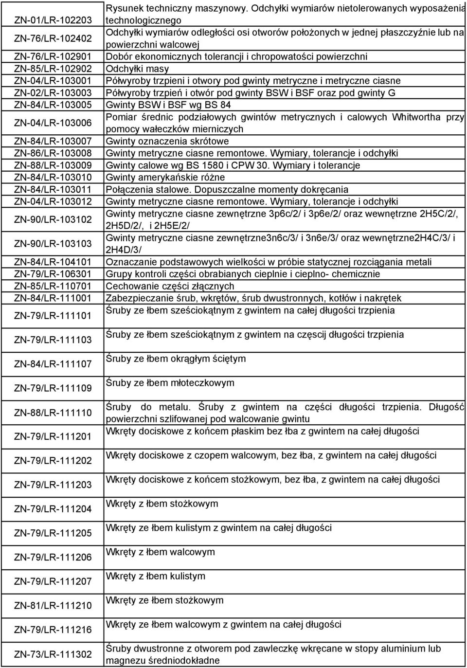 ZN-76/LR-102901 Dobór ekonomicznych tolerancji i chropowatości powierzchni ZN-85/LR-102902 Odchyłki masy ZN-04/LR-103001 Półwyroby trzpieni i otwory pod gwinty metryczne i metryczne ciasne