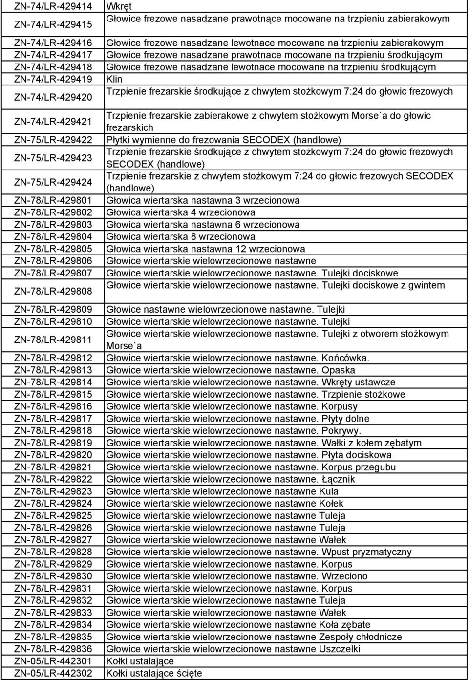 ZN-78/LR-429814 ZN-78/LR-429815 ZN-78/LR-429816 ZN-78/LR-429817 ZN-78/LR-429818 ZN-78/LR-429819 ZN-78/LR-429820 ZN-78/LR-429821 ZN-78/LR-429822 ZN-78/LR-429823 ZN-78/LR-429824 ZN-78/LR-429825