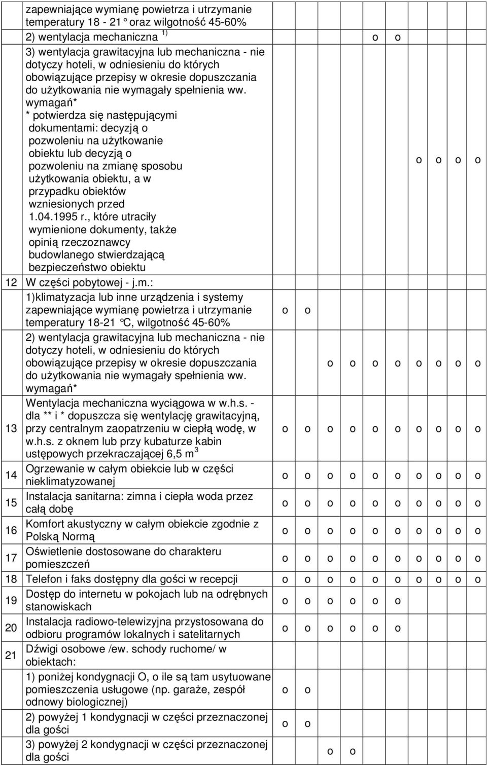 wymagań* * potwierdza się następującymi dokumentami: decyzją o pozwoleniu na użytkowanie obiektu lub decyzją o pozwoleniu na zmianę sposobu użytkowania obiektu, a w przypadku obiektów wzniesionych