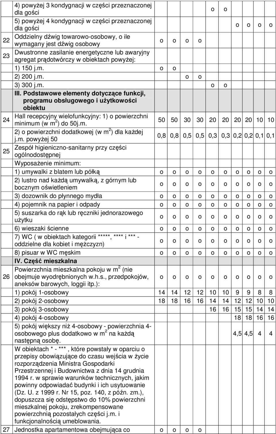 Podstawowe elementy dotyczące funkcji, programu obsługowego i użytkowości obiektu Hall recepcyjny wielofunkcyjny: 1) o powierzchni 24 minimum (w m 2 ) do 50j.m. 50 50 30 30 20 20 20 20 10 10 2) o powierzchni dodatkowej (w m 2 ) dla każdej j.