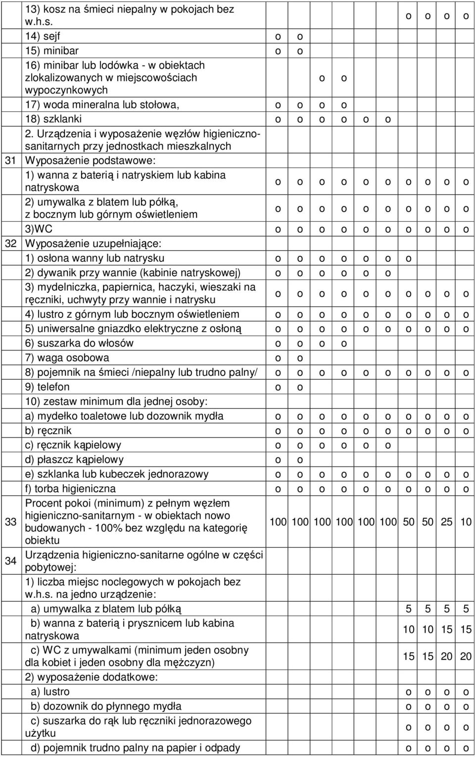 bocznym lub górnym oświetleniem 3)WC 32 Wyposażenie uzupełniające: 1) osłona wanny lub natrysku o 2) dywanik przy wannie (kabinie natryskowej) 3) mydelniczka, papiernica, haczyki, wieszaki na