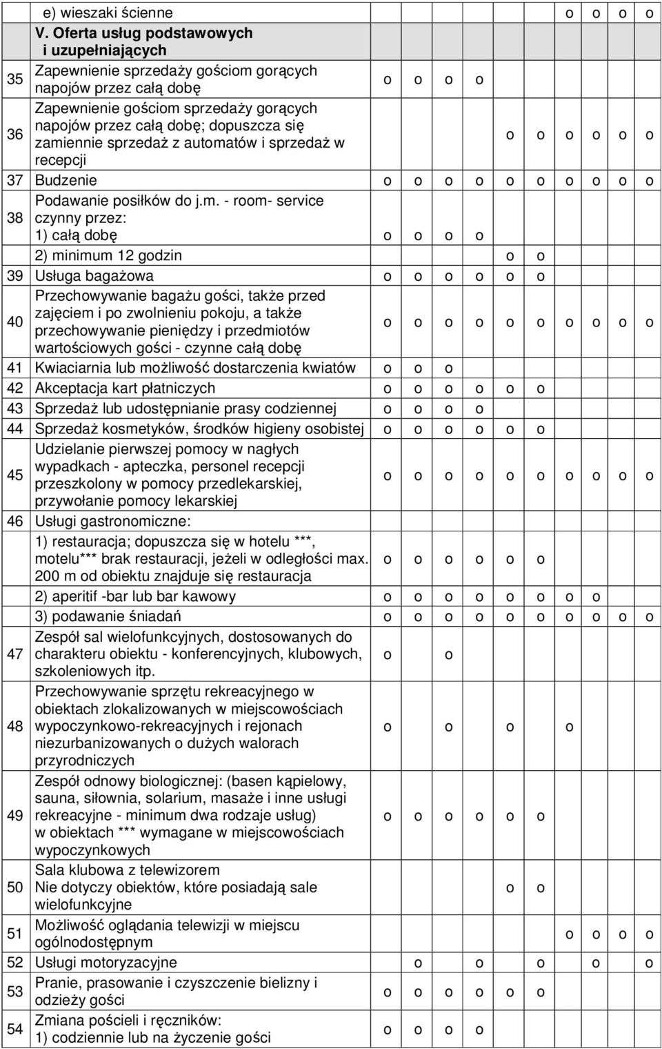 zamiennie sprzedaż z automatów i sprzedaż w recepcji 37 Budzenie Podawanie posiłków do j.m. - room- service 38 czynny przez: 1) całą dobę 2) minimum 12 godzin 39 Usługa bagażowa Przechowywanie bagażu