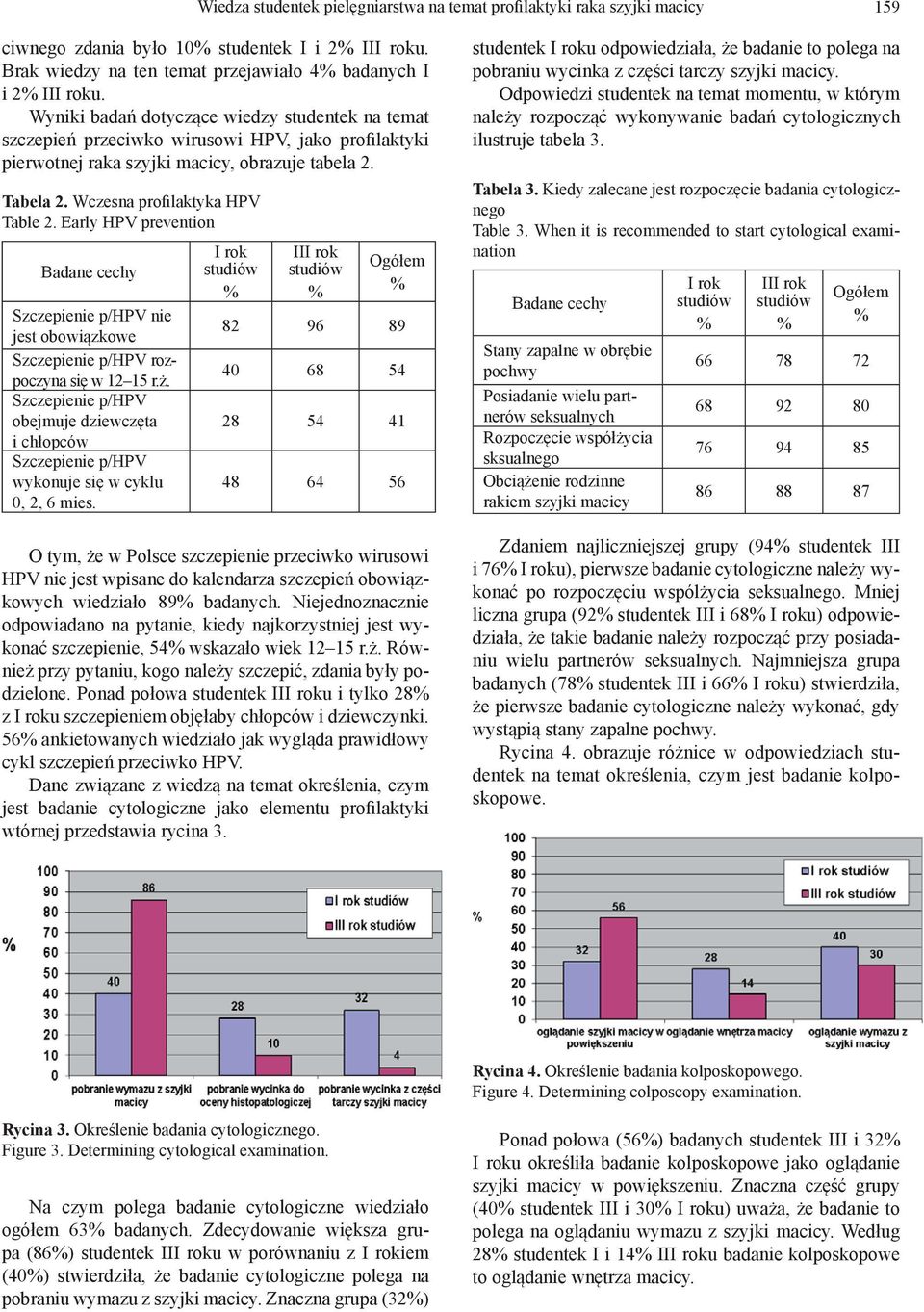 Early HPV prevention Szczepienie p/hpv nie jest obowiązkowe Szczepienie p/hpv rozpoczyna się w 12 15 r.ż.