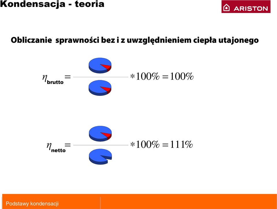 utajonego η gross = 100 % =