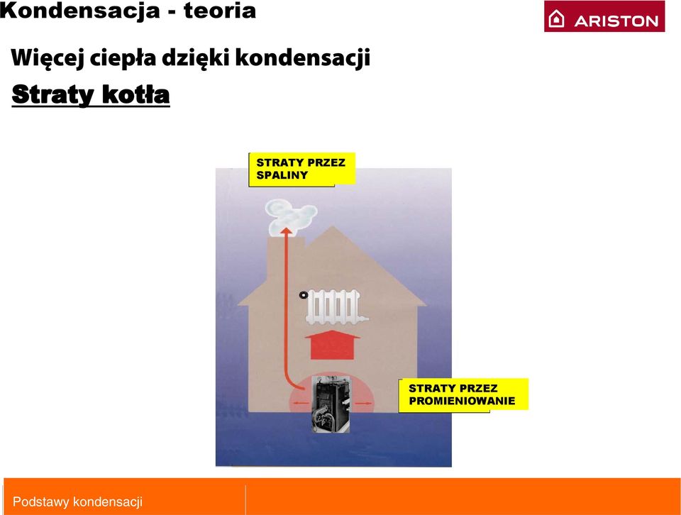 kotła STRATY PRZEZ