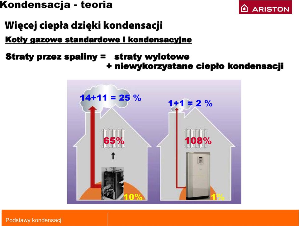 spaliny = straty wylotowe + niewykorzystane