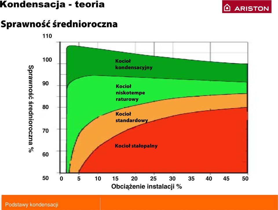 niskotempe raturowy Kocioł standardowy Kocioł