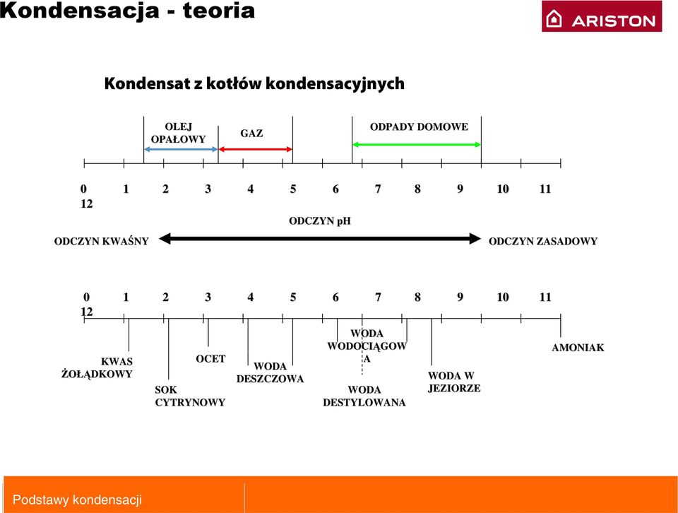 0 1 2 3 4 5 6 7 8 9 10 11 12 KWAS ŻOŁĄDKOWY OCET SOK CYTRYNOWY WODA