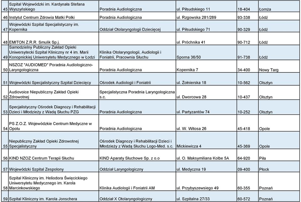 Piłsudskiego 71 90-329 Łódź 48 EMITON Z.R.R. Smulik Sp.j. ul. Próchnika 41 90-712 Łódź Samodzielny Publiczny Zakład Opieki Uniwersytecki Szpital Kliniczny nr 4 im.