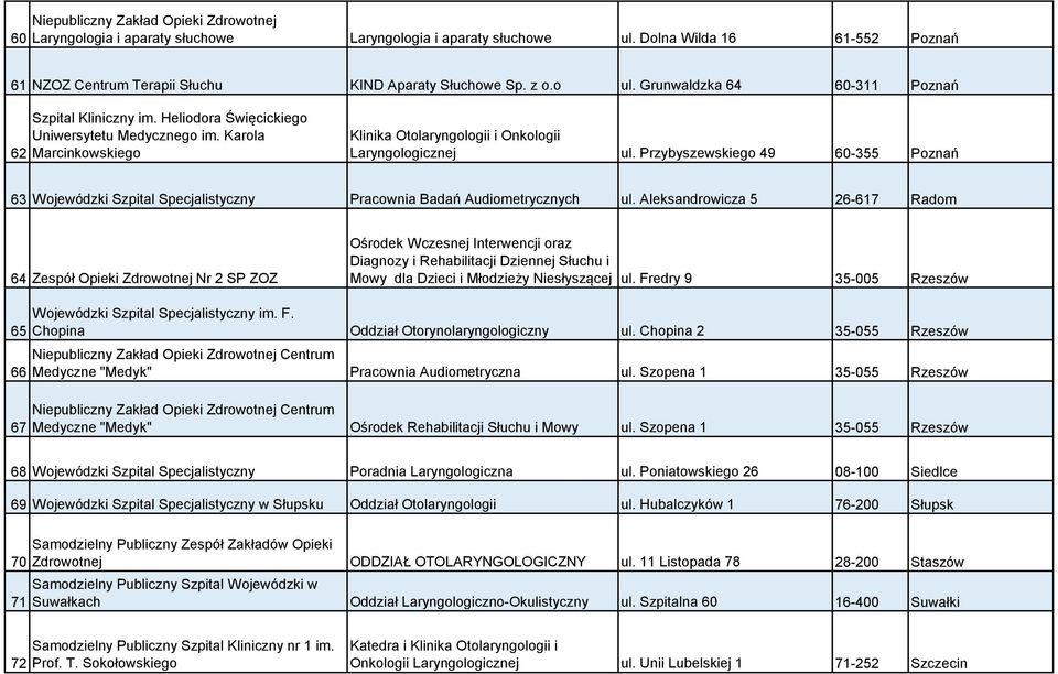 Przybyszewskiego 49 60-355 Poznań 63 Wojewódzki Szpital Specjalistyczny Pracownia Badań Audiometrycznych ul.