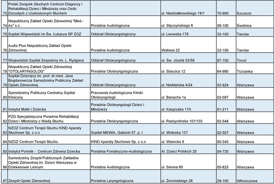 Łukasza SP ZOZ Oddział Otolaryngologiczny ul.