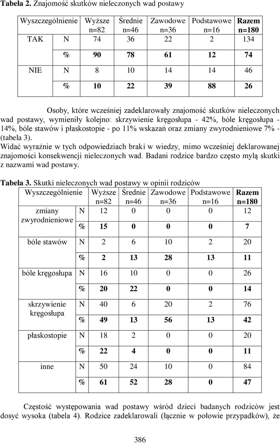 wymieniły kolejno: skrzywienie kręgosłupa - 42%, bóle kręgosłupa - 14%, bóle stawów i płaskostopie - po 11% wskazań oraz zmiany zwyrodnieniowe 7% - (tabela 3).