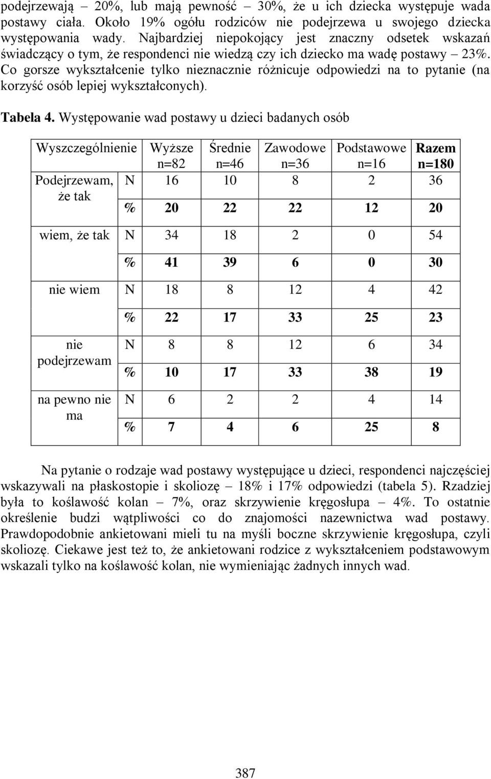 Co gorsze wykształcenie tylko nieznacznie różnicuje odpowiedzi na to pytanie (na korzyść osób lepiej wykształconych). Tabela 4.