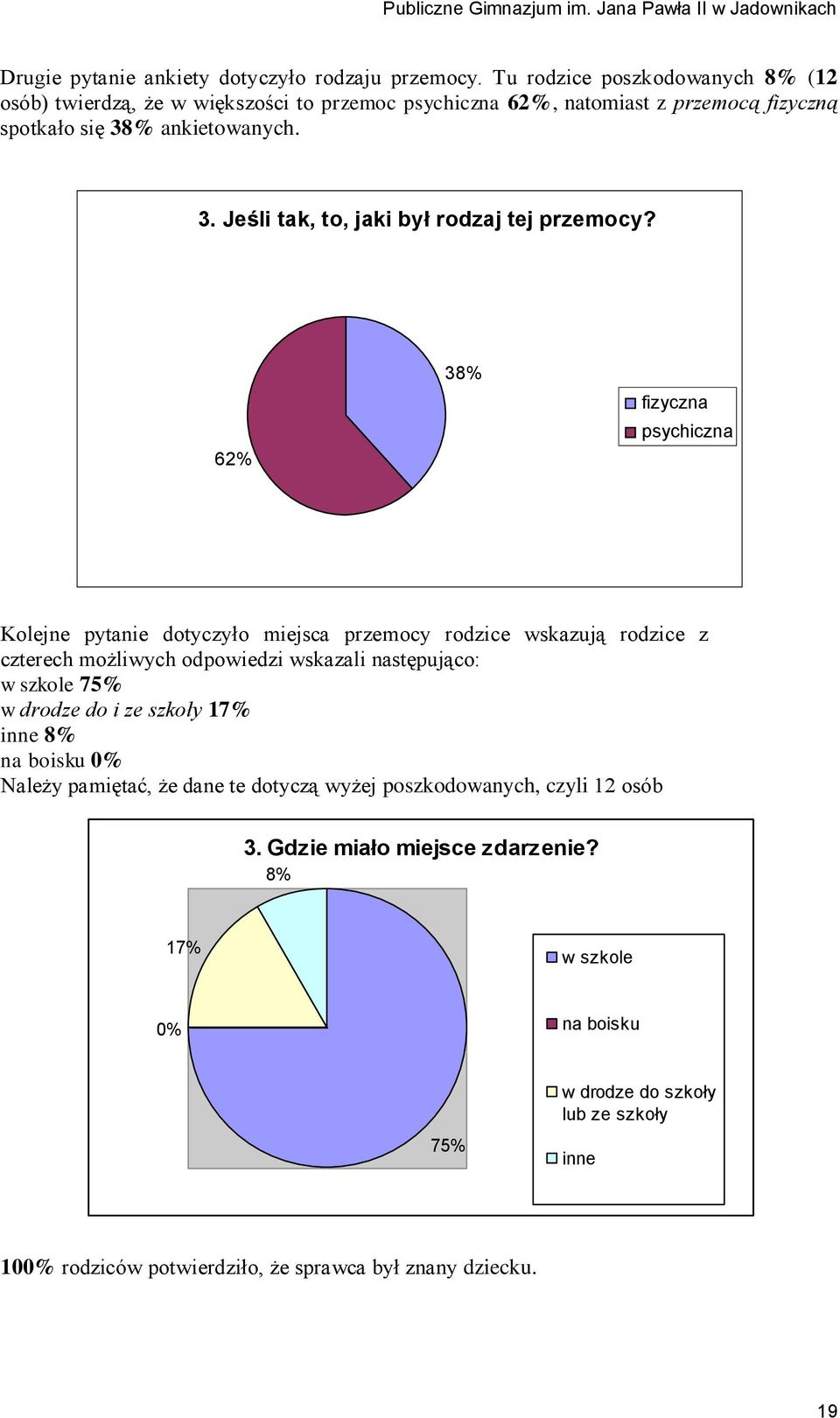 % ankietowanych. 3. Jeśli, to, jaki był rodzaj tej przemocy?